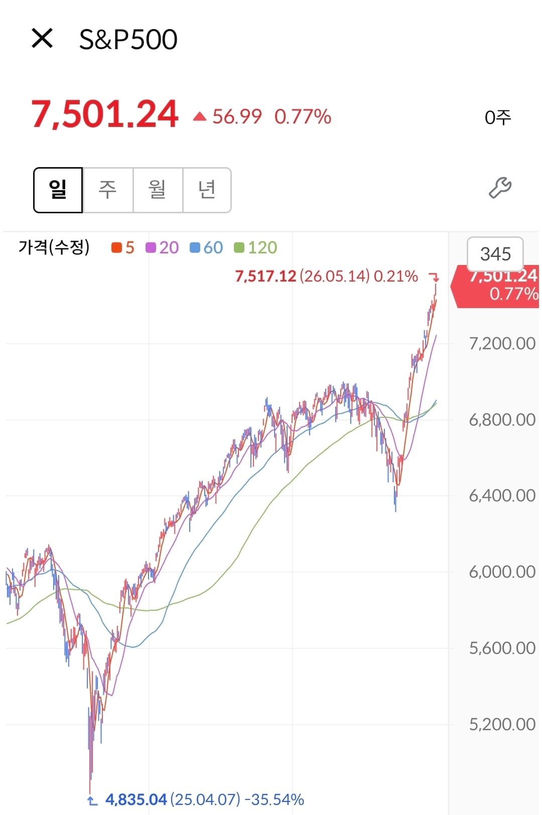 지수추종 투자가 답인 이유 ㅋㅋ | 인스티즈