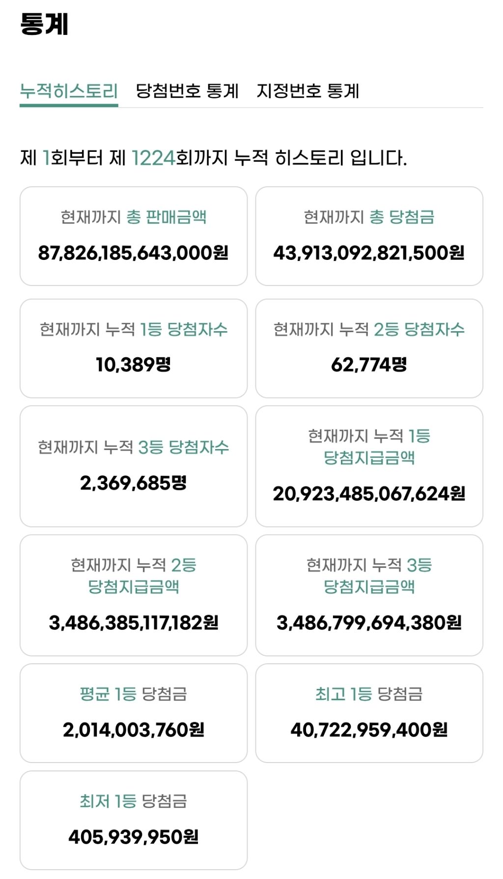 로또 1 ~ 1224회 누적 히스토리 | 인스티즈