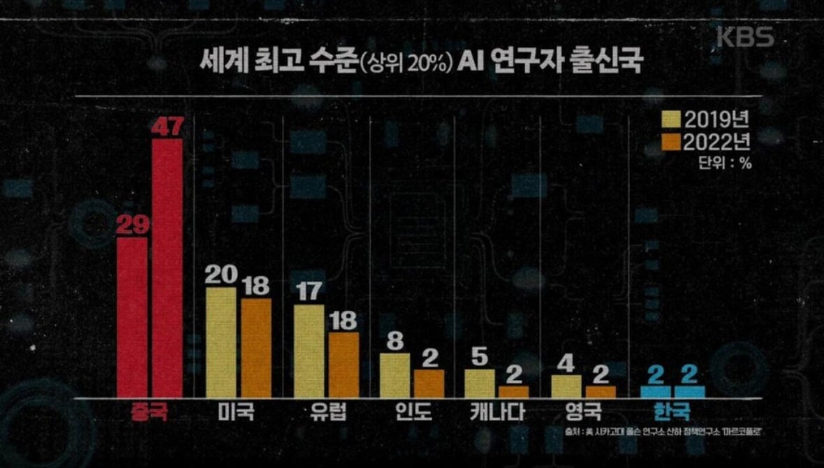 진짜 공포스러울 정도로 과학기술에 투자하는 중국.jpg | 인스티즈
