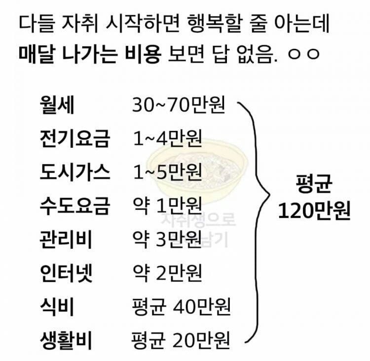 숨만 쉬어도 나가는 생활비 | 인스티즈