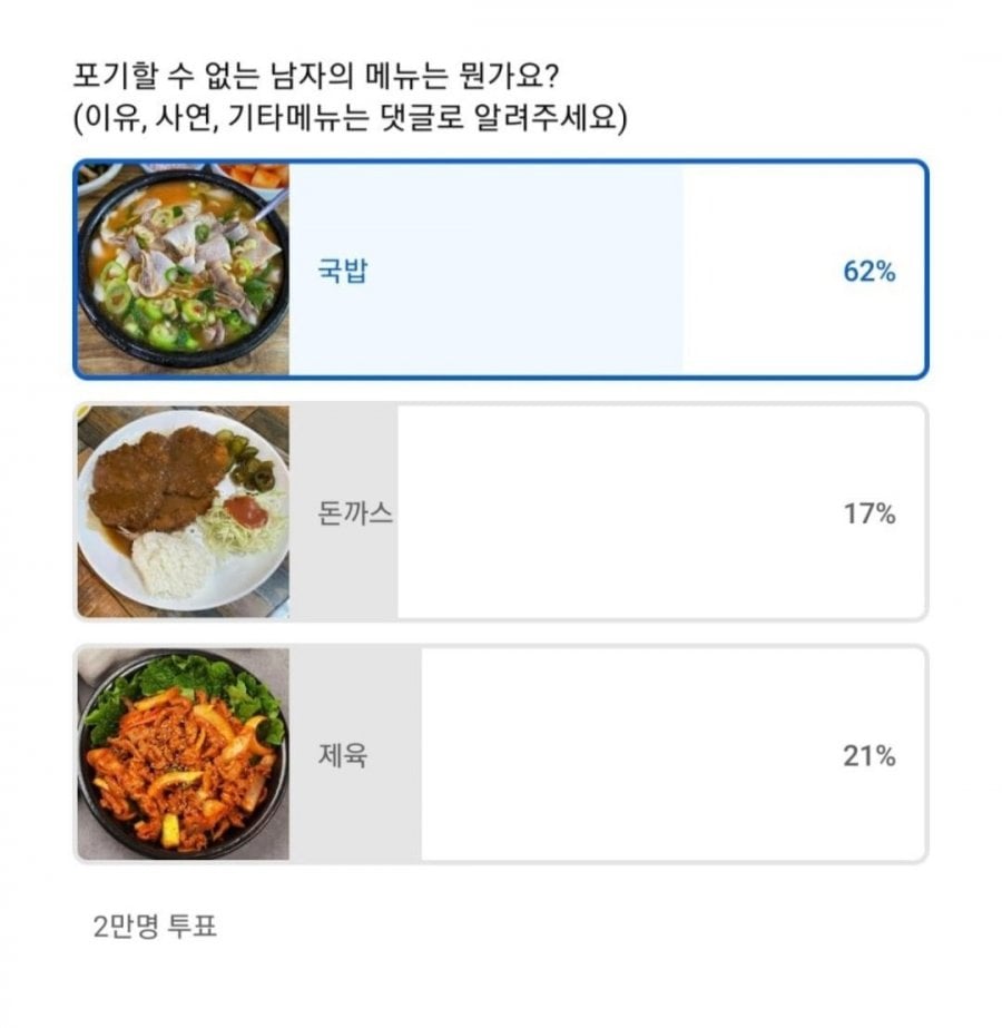 2만명 투표 남자의 음식 1위 | 인스티즈