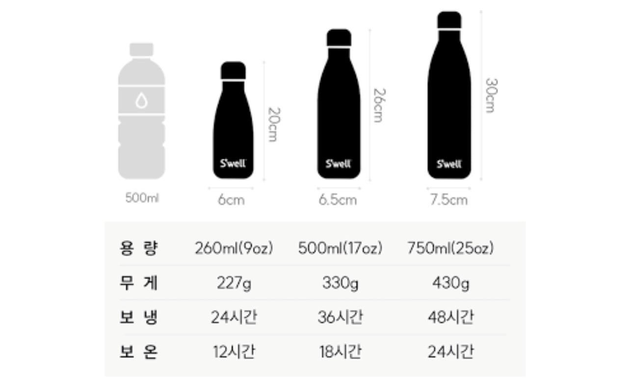 취향따라 나뉜다는 텀블러 용량.....jpg | 인스티즈