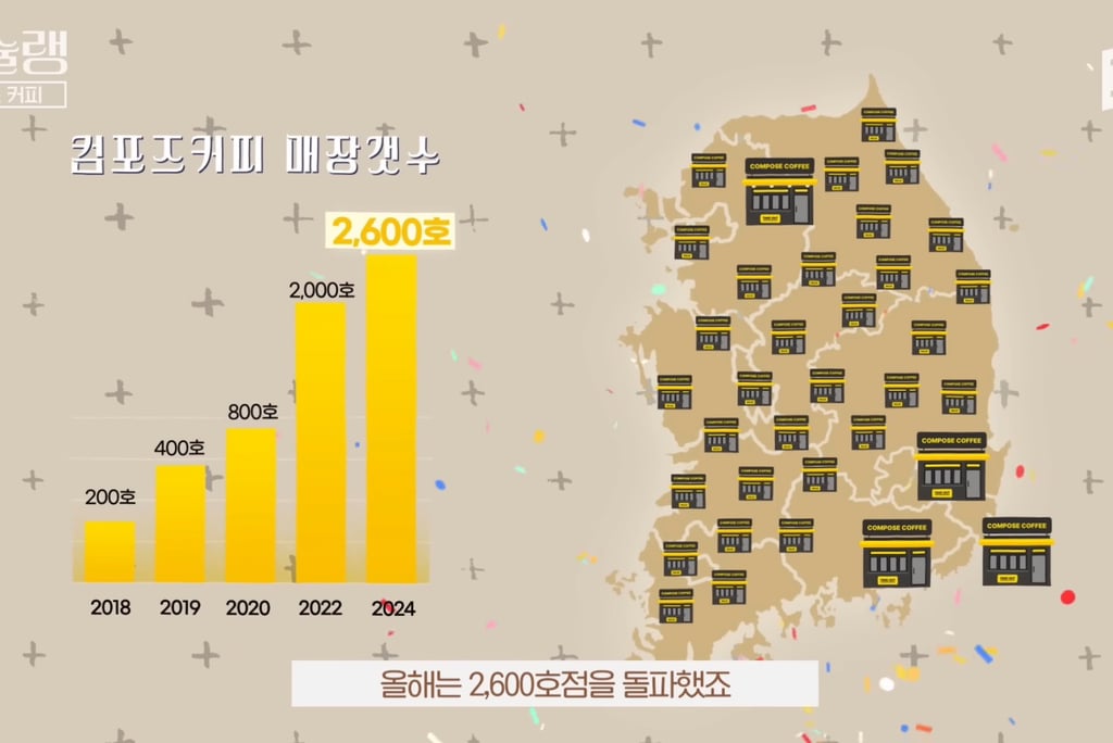 컴포즈 커피가 4700억원에 팔린 이유 | 인스티즈