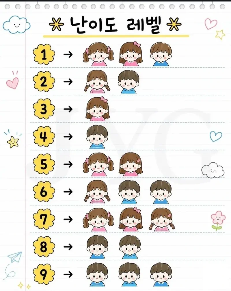 자녀별 육아 난이도 레벨 | 인스티즈