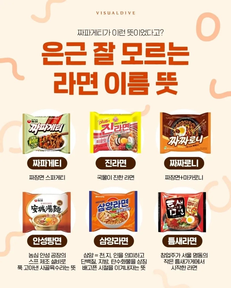 은근 잘 모르는 라면 이름 뜻 | 인스티즈