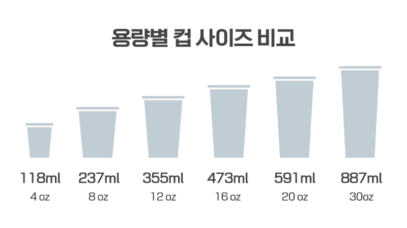 취향따라 나뉜다는 텀블러 용량.....jpg | 인스티즈