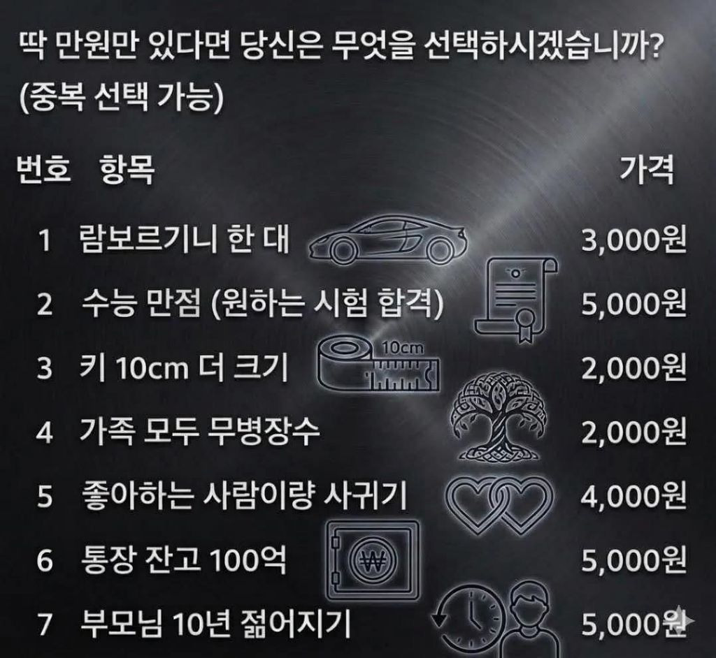딱 만원만 있다면 당신은 무엇을 선택하시겠습니까? | 인스티즈