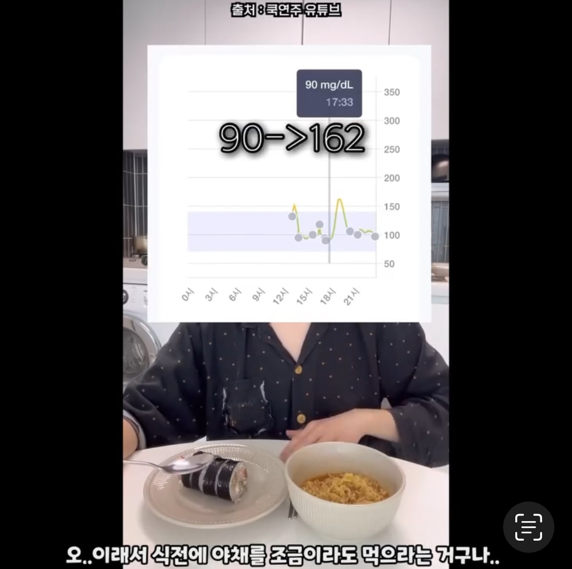 혈당 스파이크 방지하려면 먹어야 하는 채소의 양 | 인스티즈