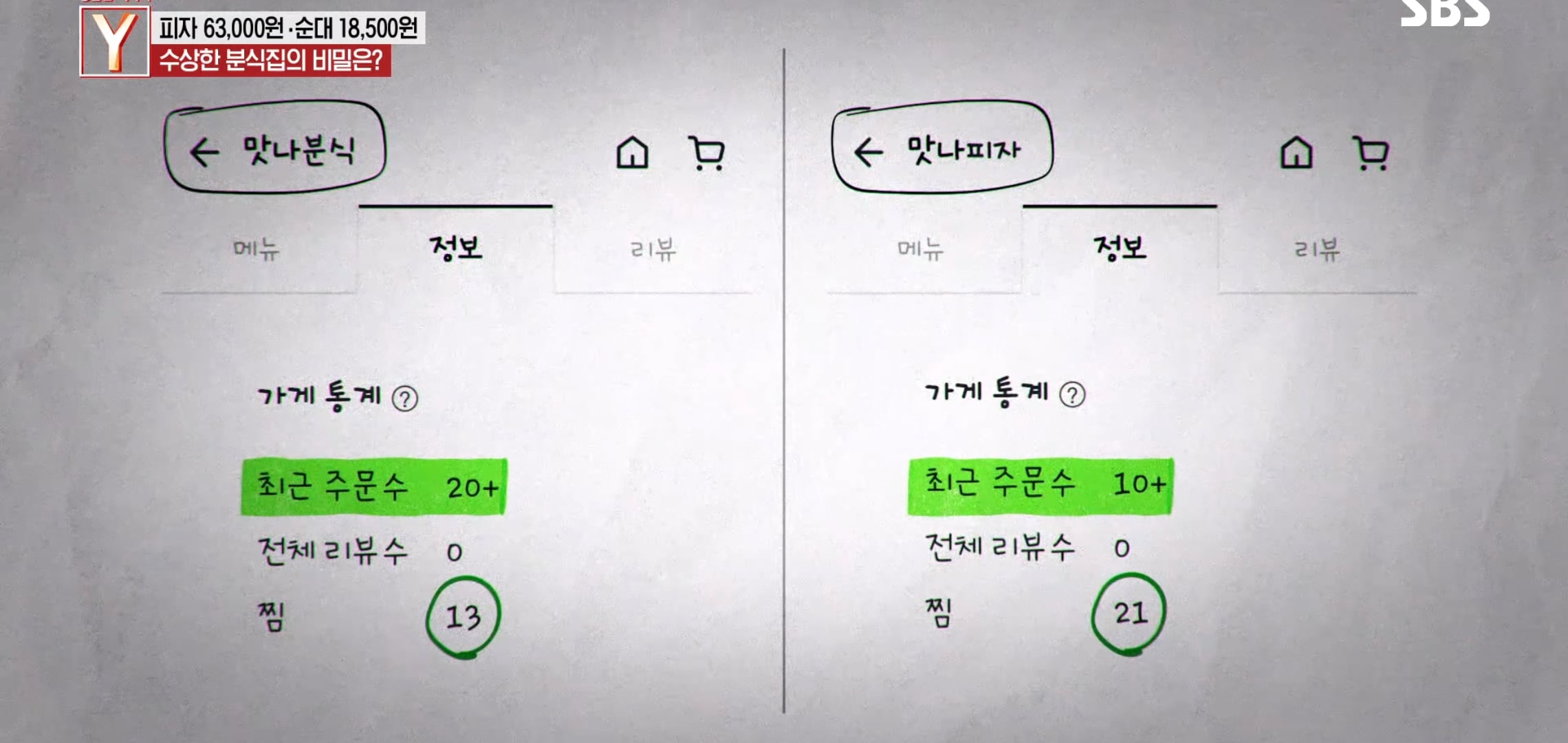 여시 핫플 수상한 피자집 궁금한 이야기 Y에 나왔는데 더 수상함.jpg | 인스티즈
