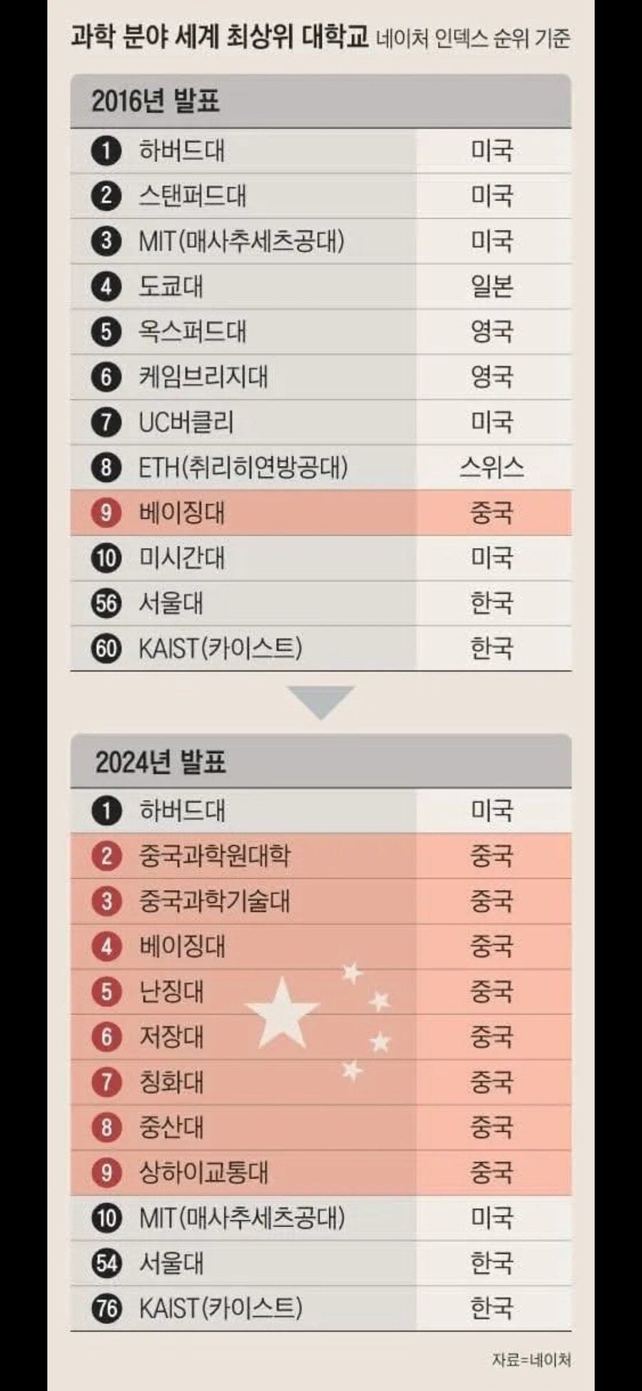 진짜 공포스러울 정도로 과학기술에 투자하는 중국.jpg | 인스티즈