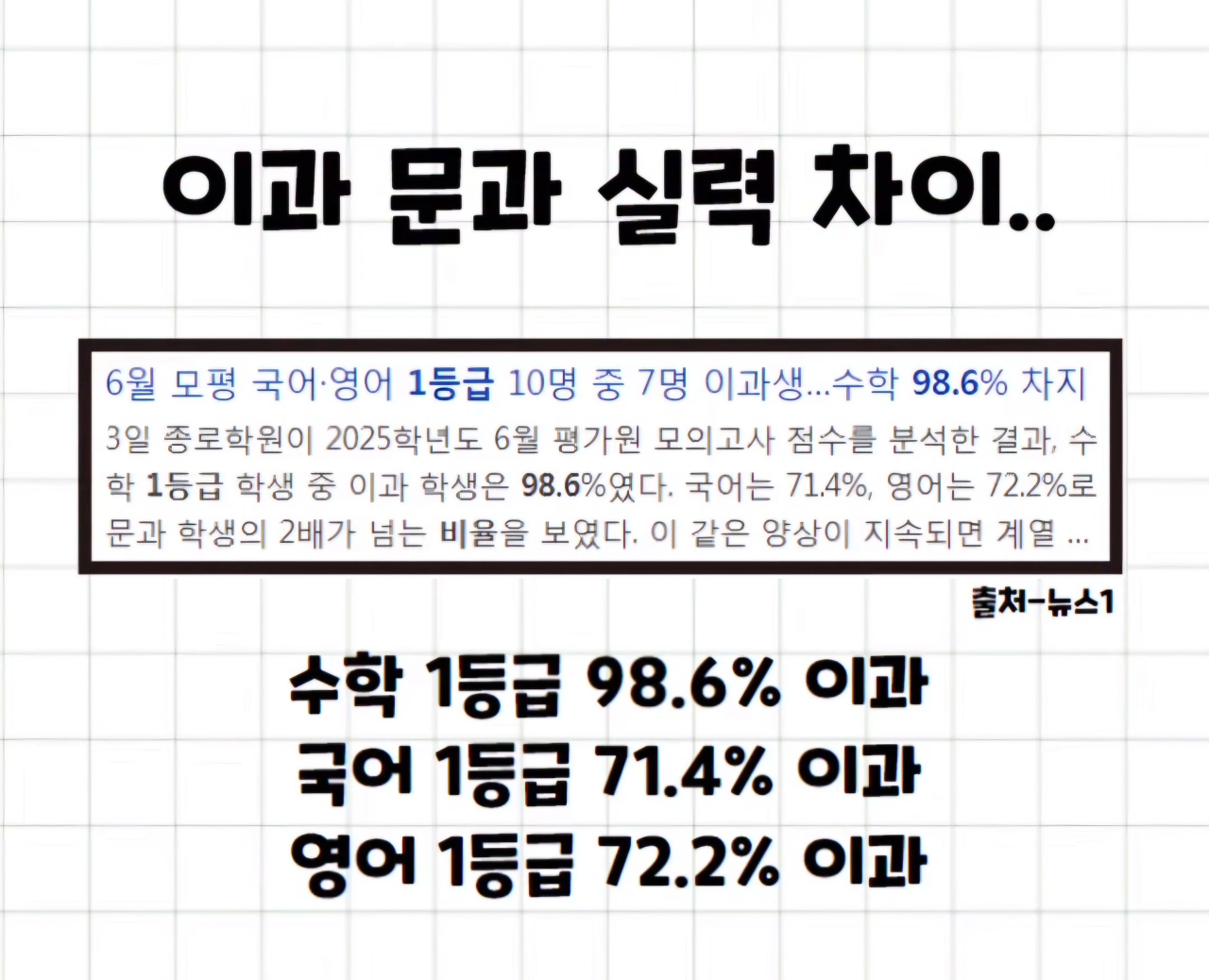 문이과 통합 후 적나라하게 드러나는 실력차이 | 인스티즈