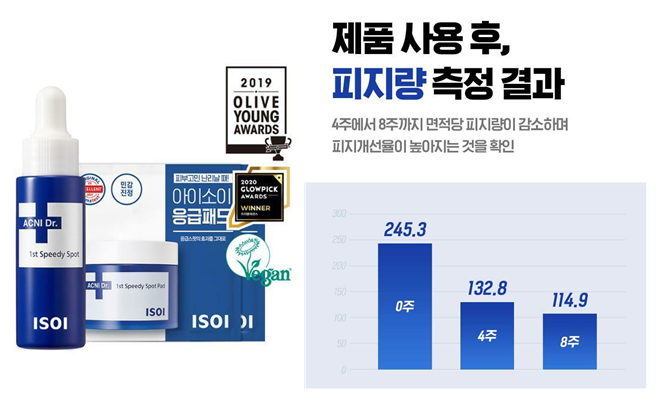 내가 쓰려고 정리한 진짜 "여드름 개선 임상실험 확인”된 기초 화장품 리스트! | 인스티즈