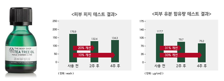 내가 쓰려고 정리한 진짜 "여드름 개선 임상실험 확인”된 기초 화장품 리스트! | 인스티즈