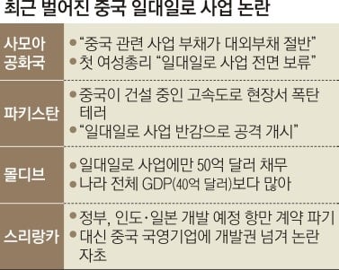 혐오스러운 중국의 행보 | 인스티즈