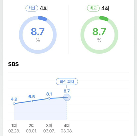 클리셰는 역시 실패하지 않는다는 걸 보여주고 있는 드라마 | 인스티즈