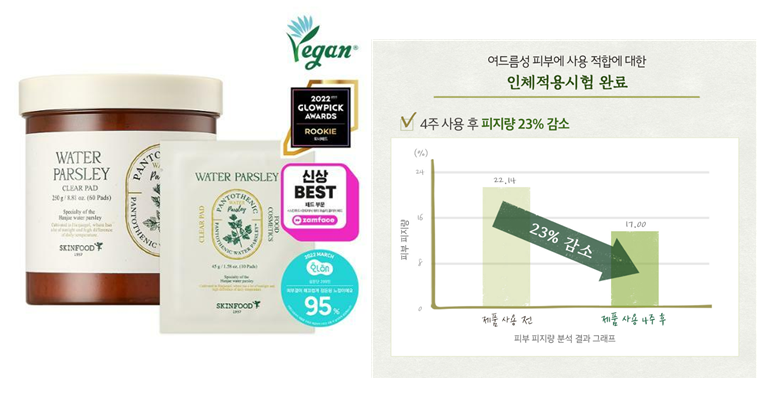 내가 쓰려고 정리한 진짜 "여드름 개선 임상실험 확인”된 기초 화장품 리스트! | 인스티즈