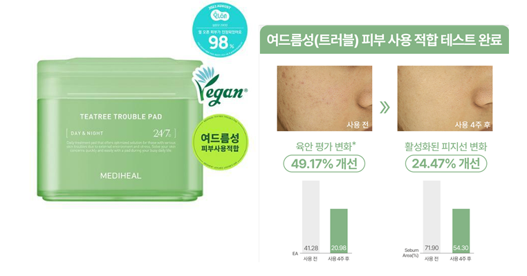 내가 쓰려고 정리한 진짜 "여드름 개선 임상실험 확인”된 기초 화장품 리스트! | 인스티즈