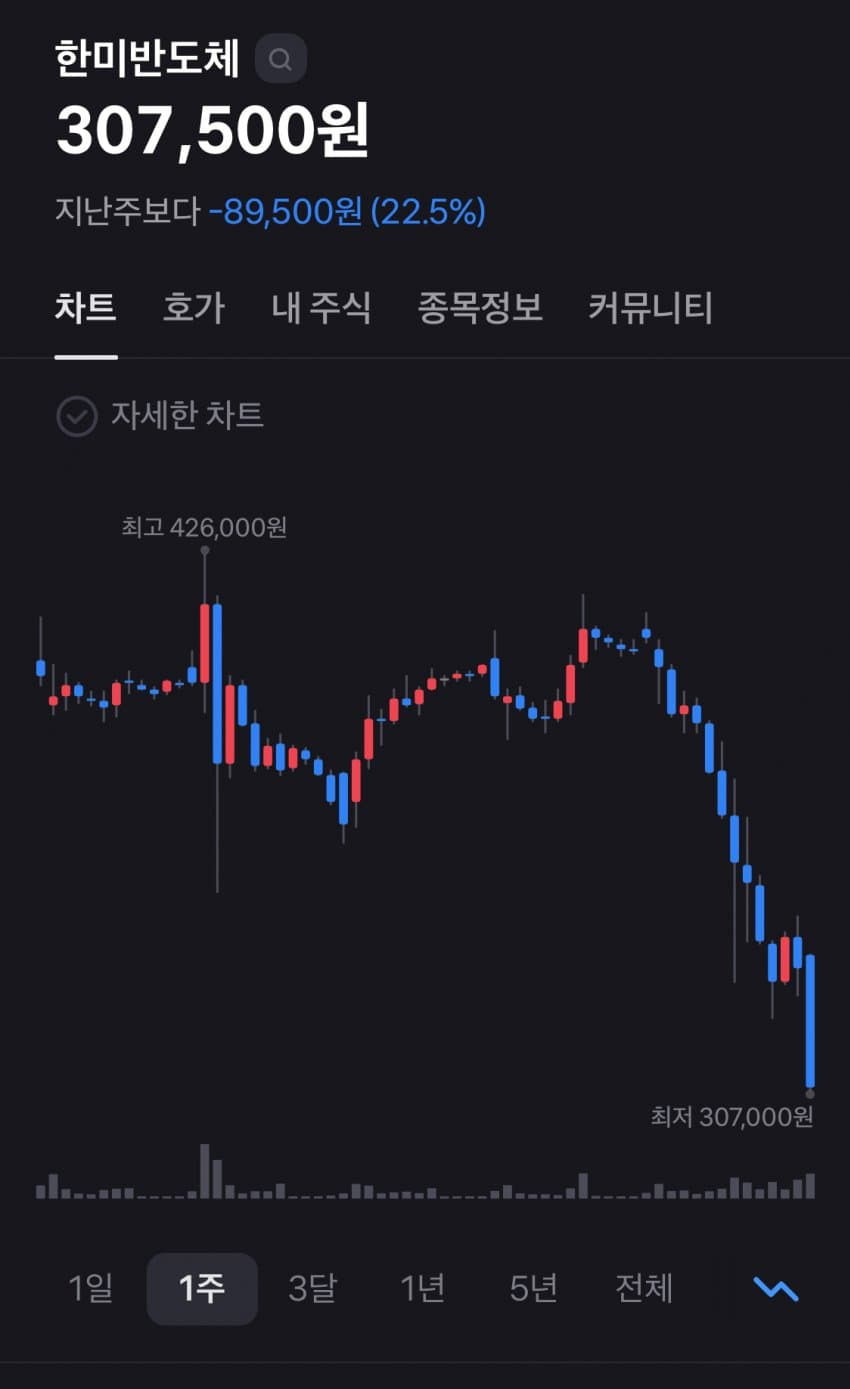 한미반도체 주식 근황 | 인스티즈