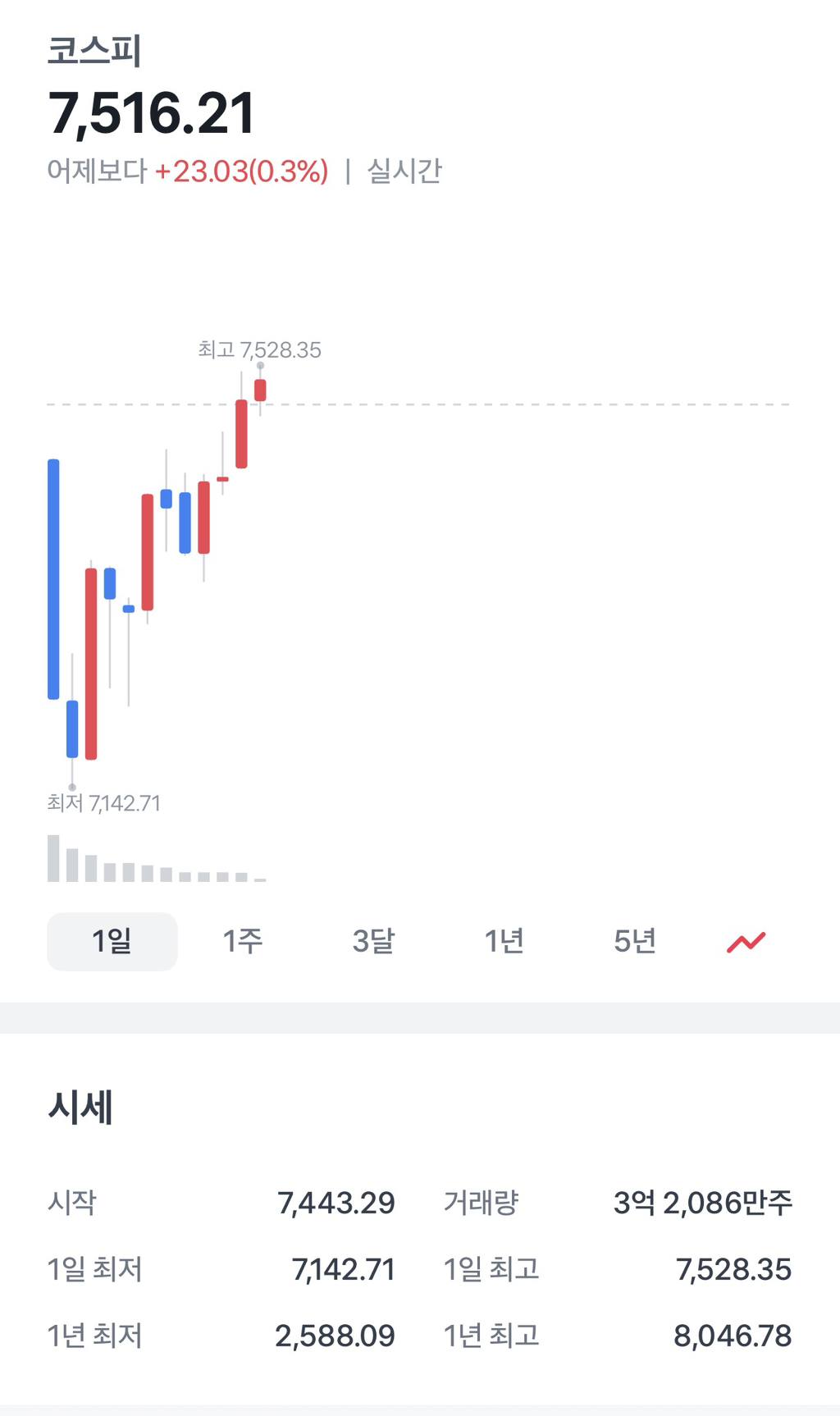 코스피 근황 | 인스티즈