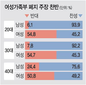 여가부 진짜 폐지될거 같음 | 인스티즈