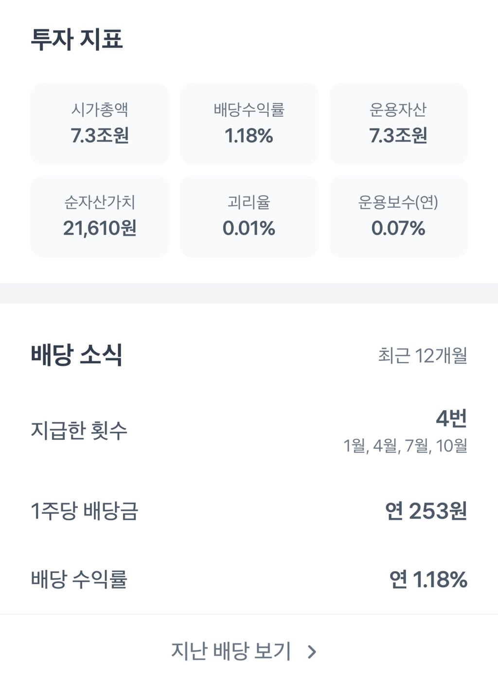 주식 초보를 위한 미국 지수추종 ETF 투자 전 알아두면 좋을 이야기 | 인스티즈
