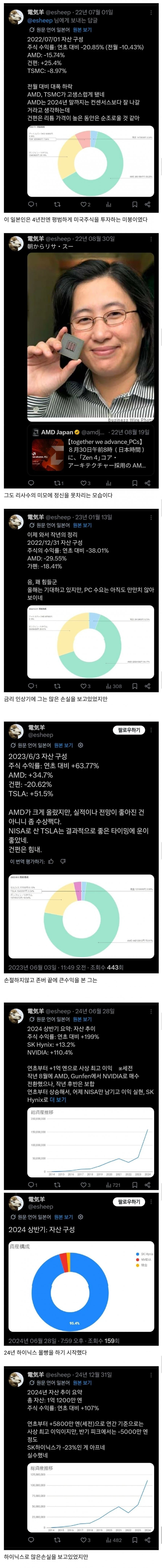 코스피에 전재산 몰빵한 일본인 근황.jpg | 인스티즈