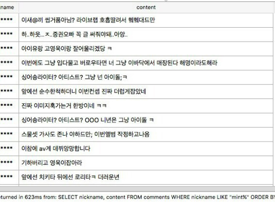 여초사이트 아이유 악플 수준..... | 인스티즈
