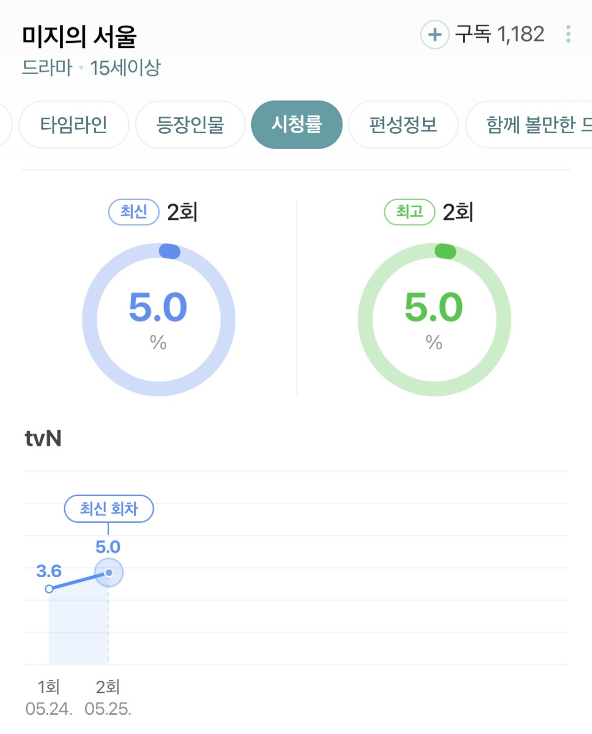 직장 내 괴롭힘을 당하는데 쌍둥이 동생이 대신 출근하기로 했어요 | 인스티즈