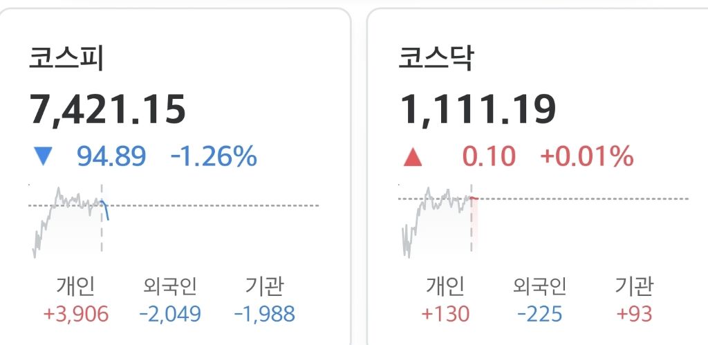 금일 국장 시가&주요종목 | 인스티즈