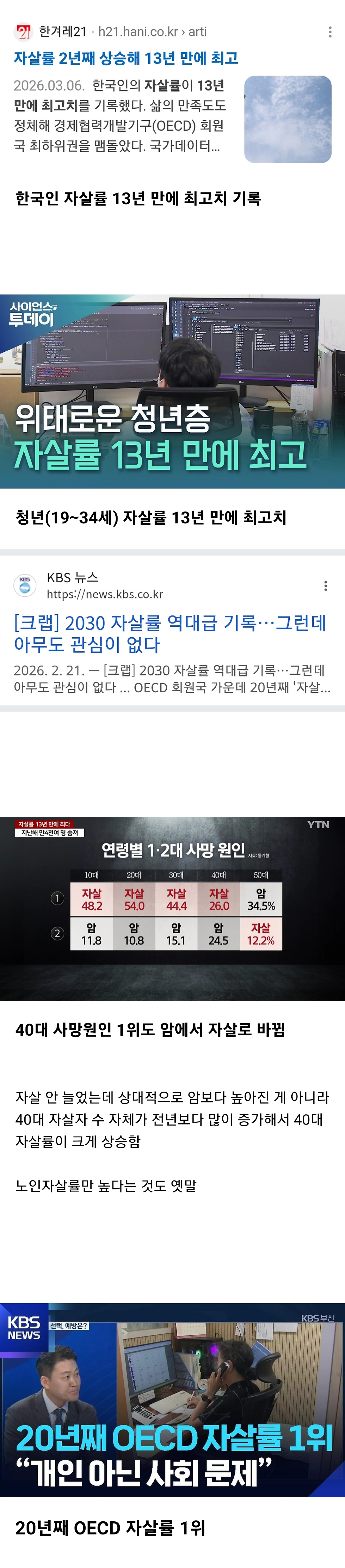 한국 자살률 13년 만에 최고치, 청년 자살률도 13년 만에 최고치.jpg | 인스티즈