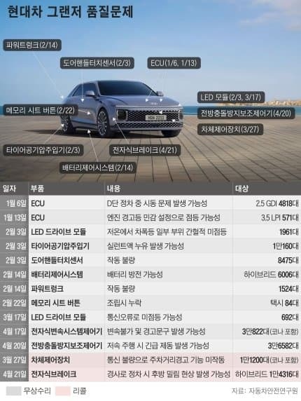신형 그랜저 카페 근황...JPG | 인스티즈