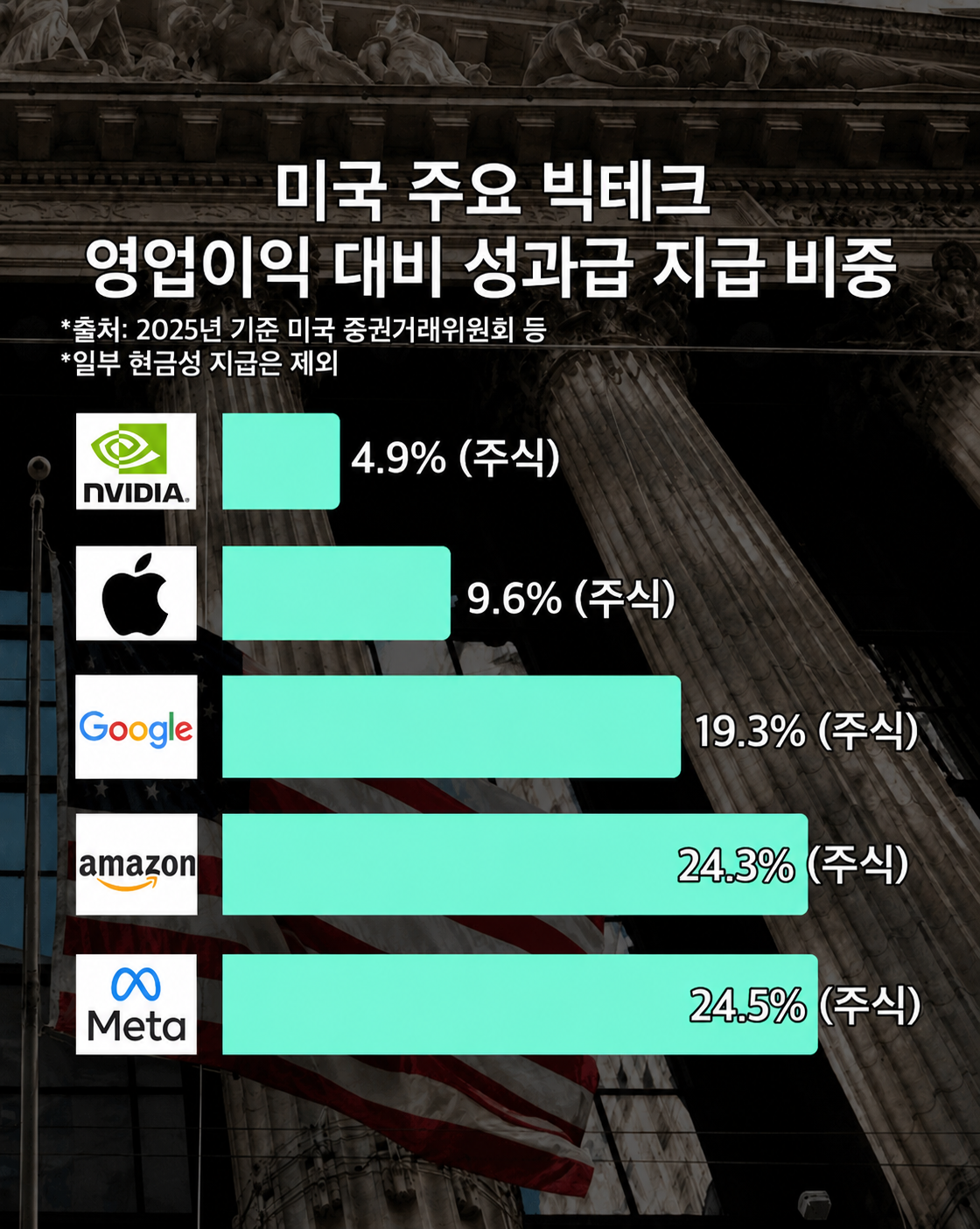 삼전 노조식 요구가 한국 시장에 위험한 이유.jpg | 인스티즈