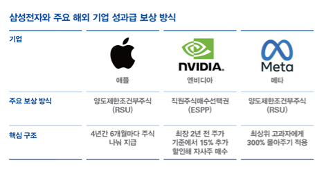 삼전 노조식 요구가 한국 시장에 위험한 이유.jpg | 인스티즈