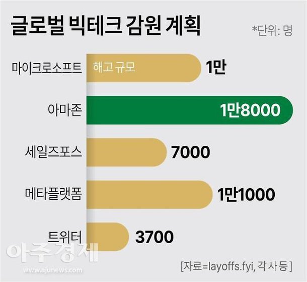 삼전 노조식 요구가 한국 시장에 위험한 이유.jpg | 인스티즈