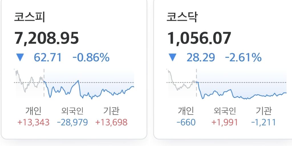 금일 국장 종가&투자자별 매매동향&주요종목 | 인스티즈