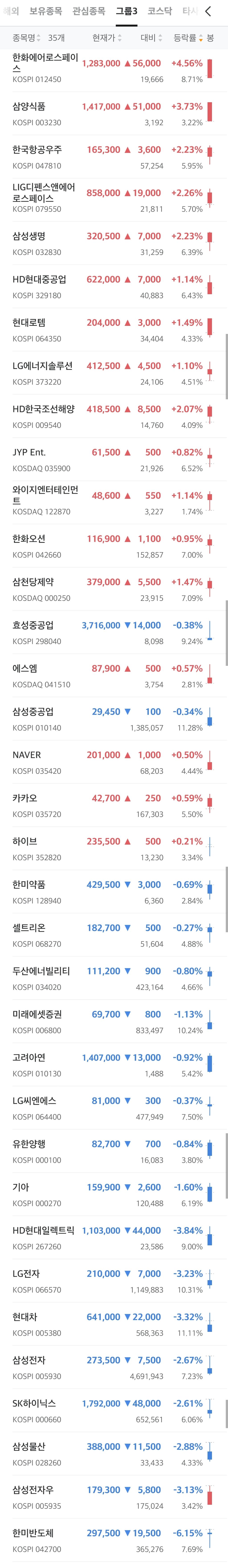 금일 국장 시가&주요종목 | 인스티즈