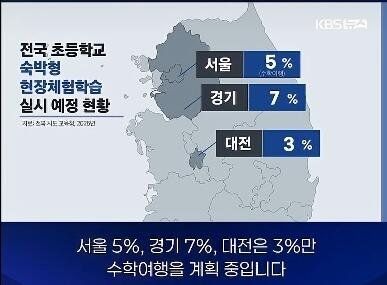 전국 초등학교 수학여행 실시 예정 비율 | 인스티즈