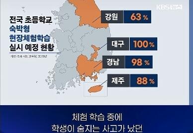 전국 초등학교 수학여행 실시 예정 비율 | 인스티즈