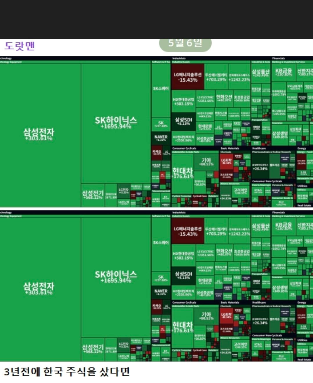3년전 한국 주식을 샀다면.jpg | 인스티즈