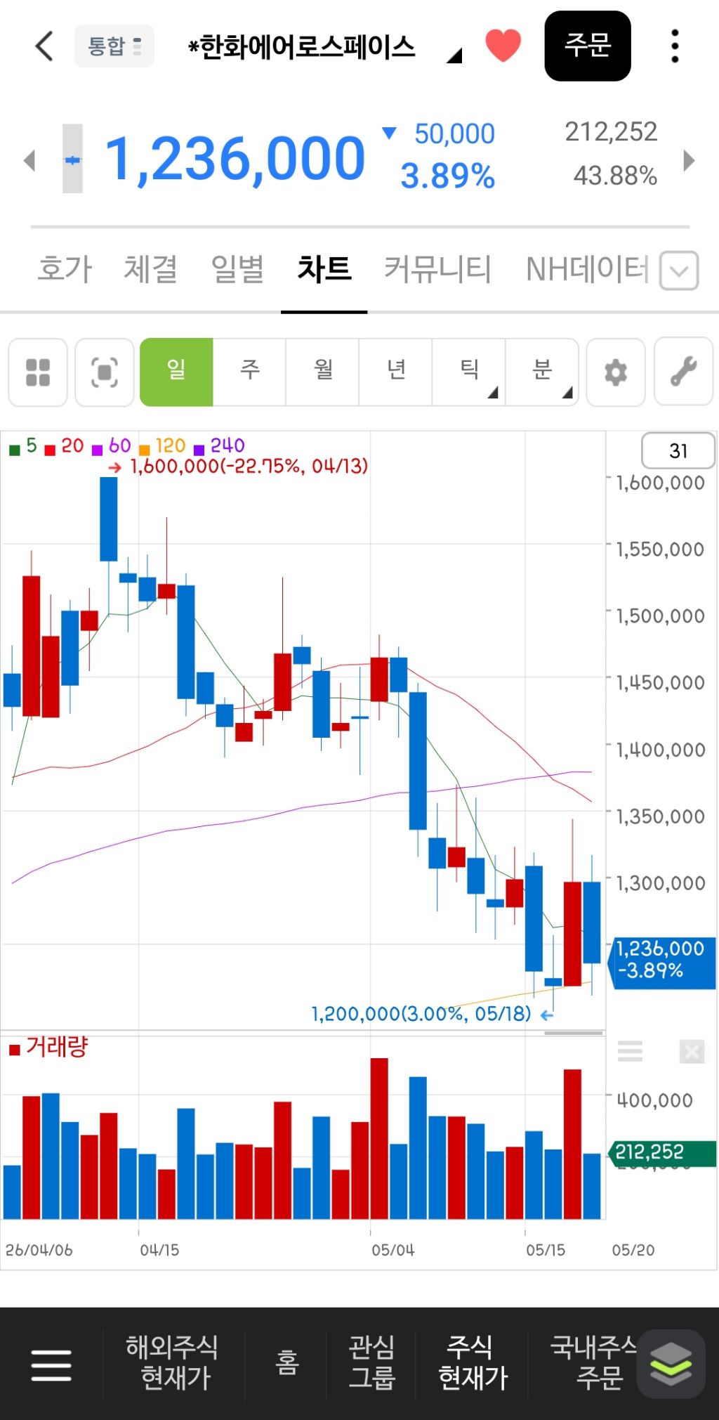 삼성전자, SK하이닉스 제외한 코스피 현재 상황 | 인스티즈