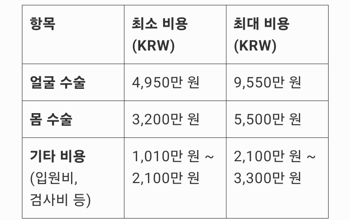 대체 트젠들은 *여성화*를 위해 얼마를 쓸까? | 인스티즈