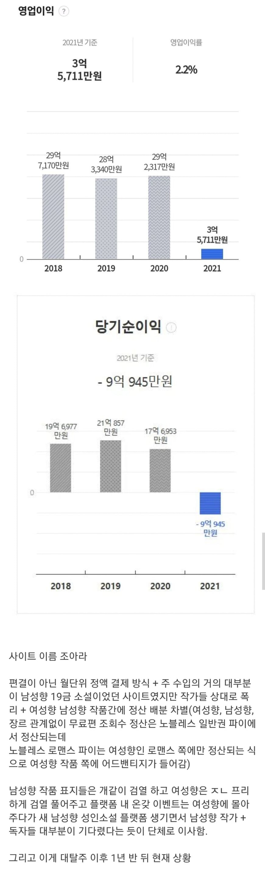 조아라 매출 근황 | 인스티즈