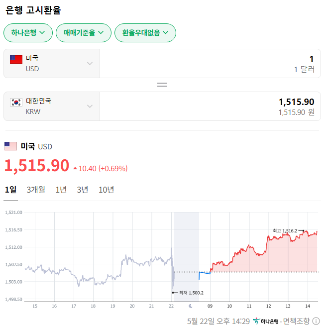 실시간 환율 | 인스티즈