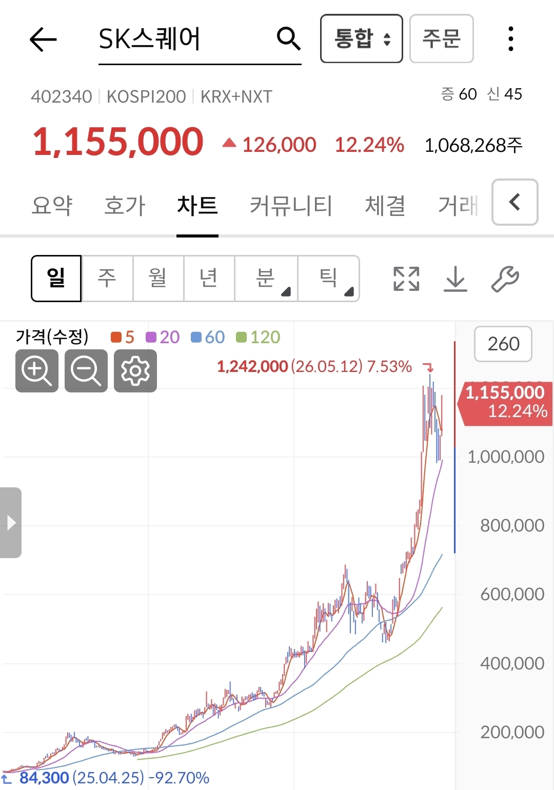 현대차 누르고 시총 3위 등극한 sk스퀘어 ㅋㅋ | 인스티즈
