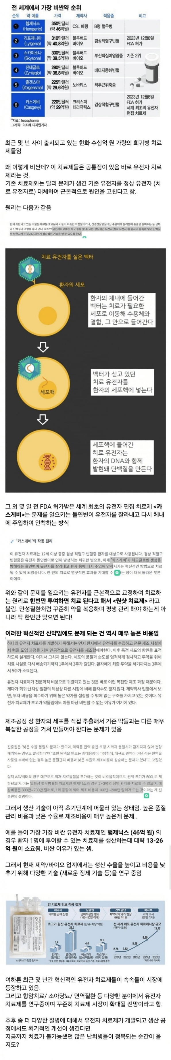 전 세계에서 가장 비싼약 순위 | 인스티즈