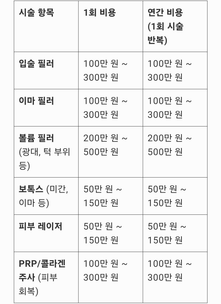 대체 트젠들은 *여성화*를 위해 얼마를 쓸까? | 인스티즈