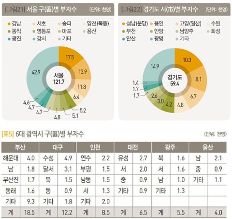 금융권에서 판단하는 부자 기준.jpg (feat. 지역별 유동 현금 10억원 이상인 인구수) | 인스티즈
