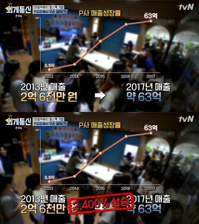 스펙 안 보고 능력 위주로 채용한다는 국내 회사.jpg | 인스티즈