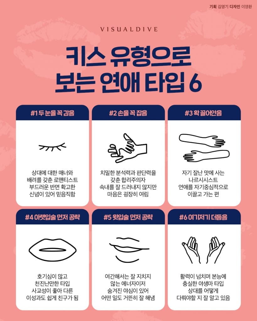 키스 유형으로 보는 연애 타입 6 | 인스티즈