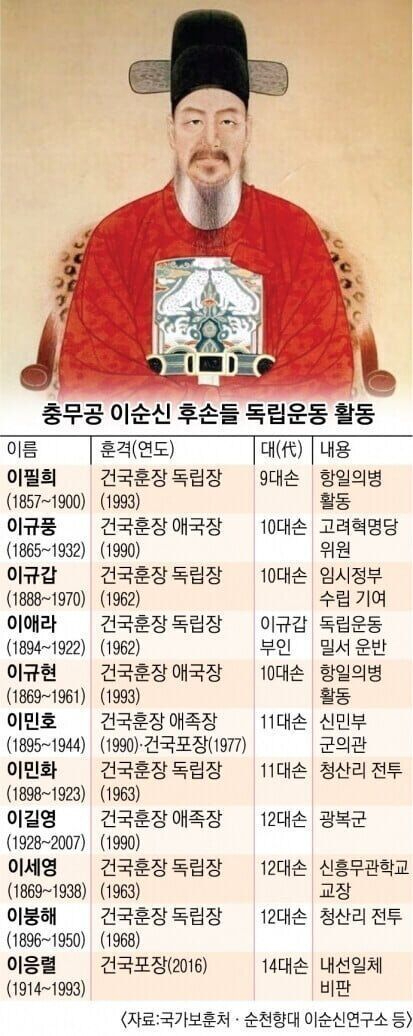 대대손손 한국의 명문가문 | 인스티즈